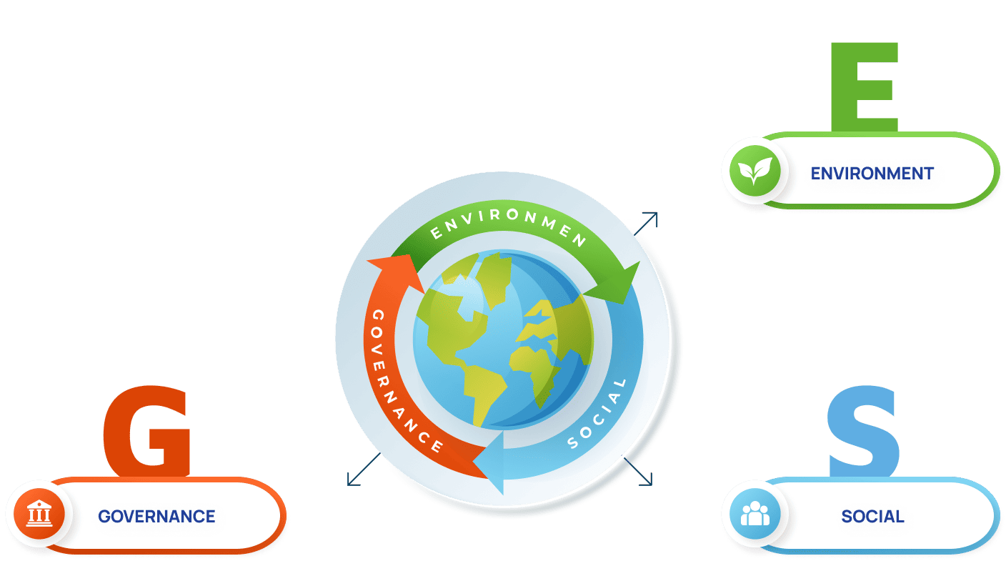 Hoạt Động ESG