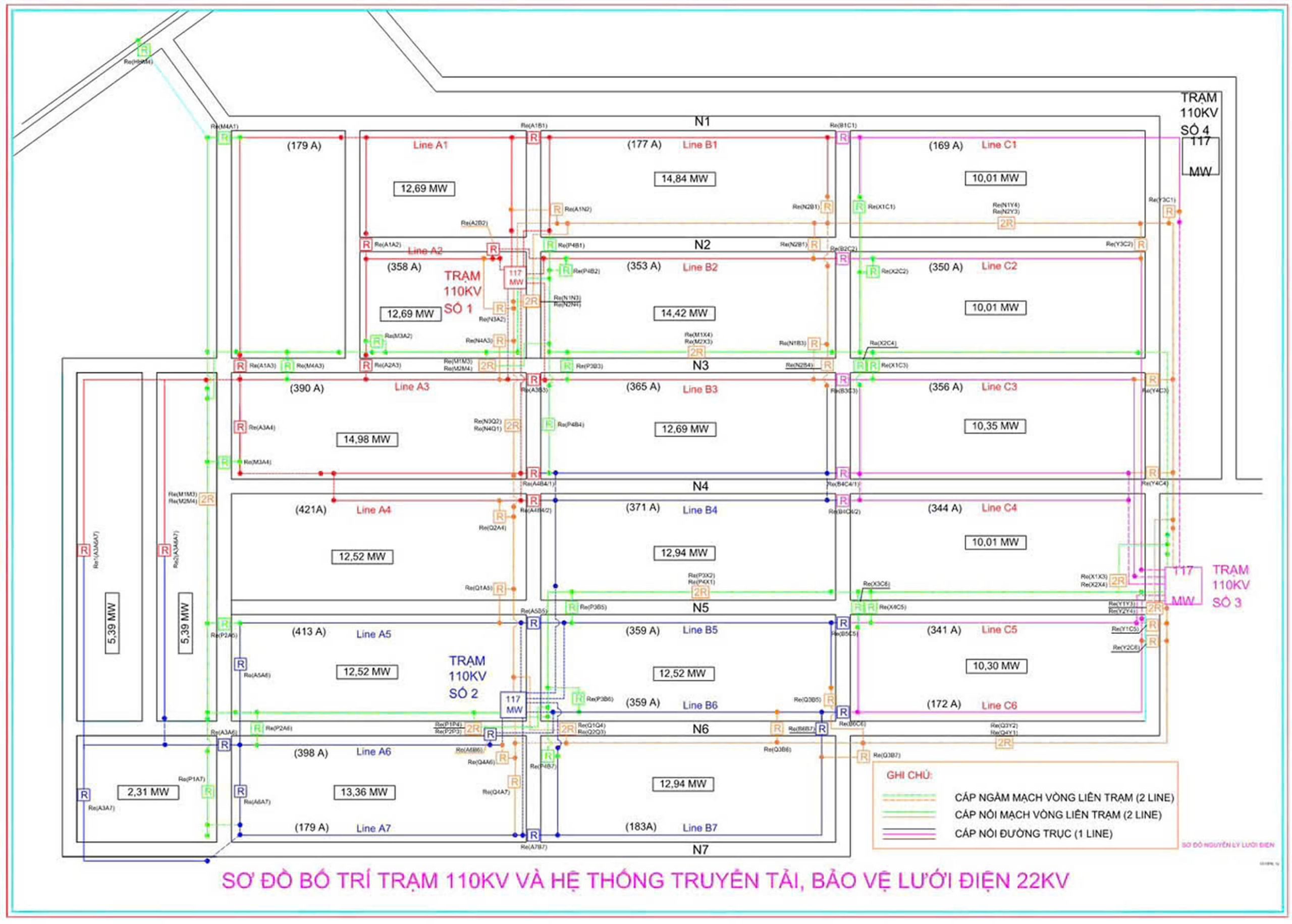 拥有 05 座 ABB 110/22kv 变电站的发电站